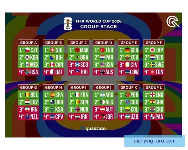 2026世界杯32强阵容全面解析与夺冠热门前瞻预测